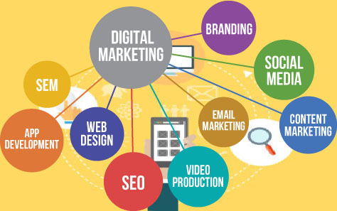 Strategi Digital Marketing Dalam Bisnis