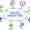 Kelebihan Dan Kekurangan Digital Marketing