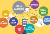 Strategi Digital Marketing Dalam Bisnis