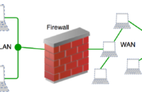 Apa Itu Firewall